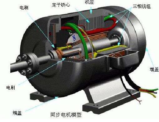 勵磁發(fā)電機(jī)