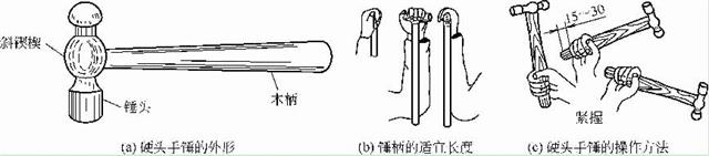 硬頭手錘的外形、手柄長度及其操作方法